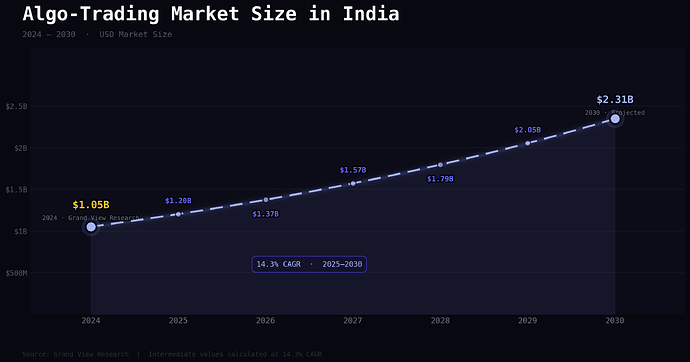 algo_trading_india_v5 (1)