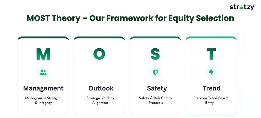 The MOST Framework Series – Episode 3 S – Safety - Stratzy Algos ...