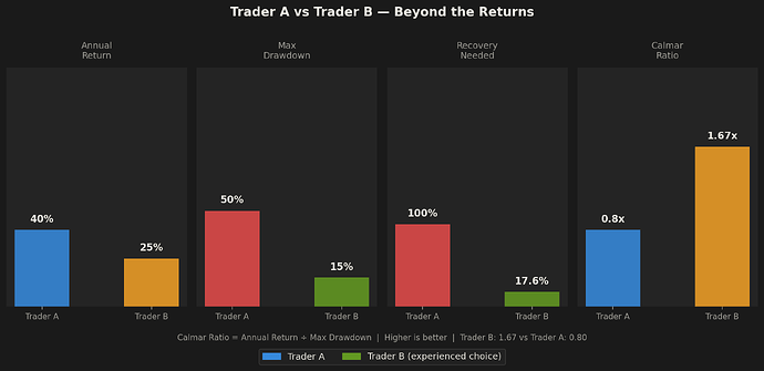 02_trader_comparison