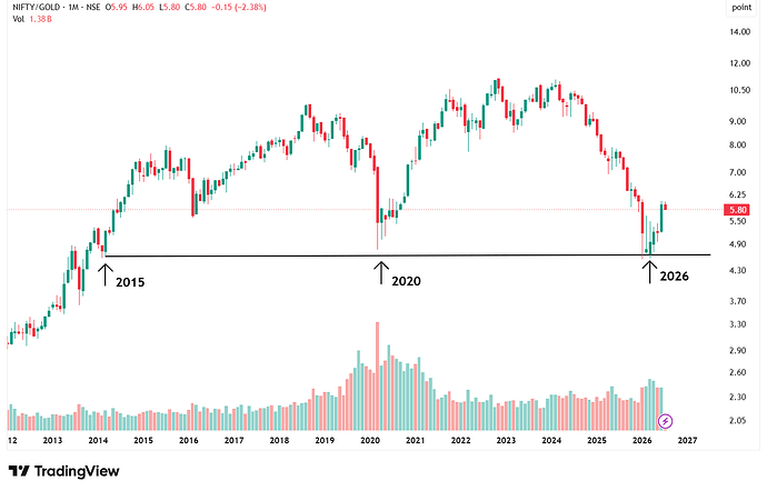 NIFTY_GOLD_2026-07-05_09-21-11