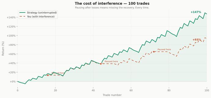 stratzy_interference_curve