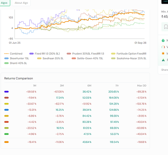 Option buying