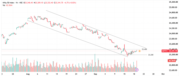 Nifty 50 chart