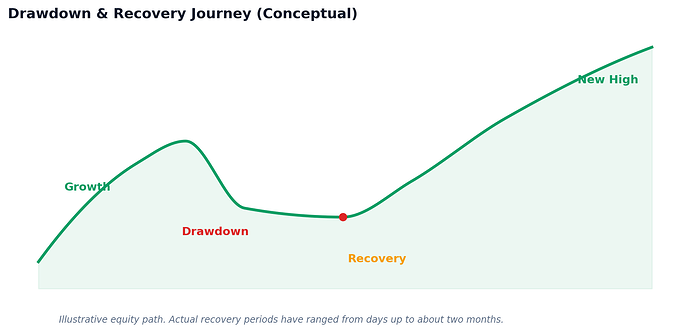 th_drawdown_recovery