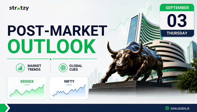 Pre Post Market Outlook