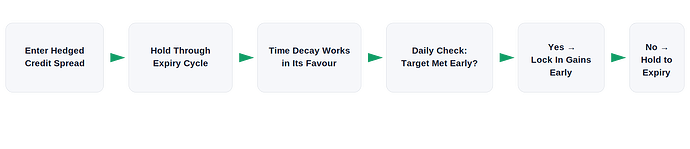 th_strategy_flow