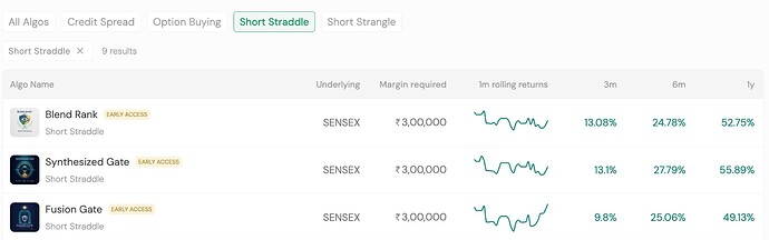 Sensex algos
