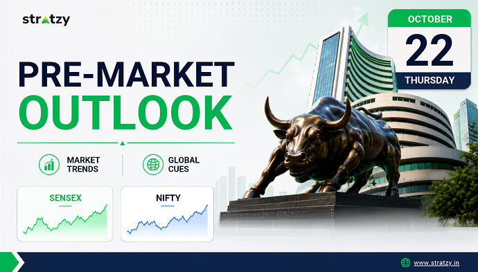 Pre Post Market Outlook
