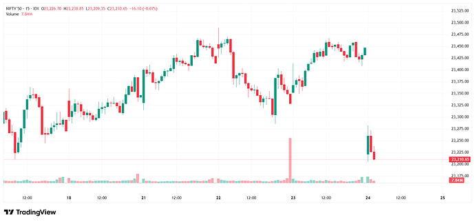 NIFTY 50_Thu 24 Sept '26_09-55-41