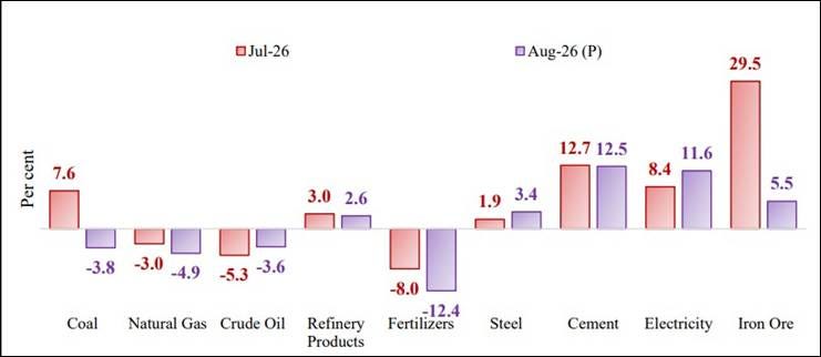 Source: Office of the Economic Adviser|579x251.60323886639677